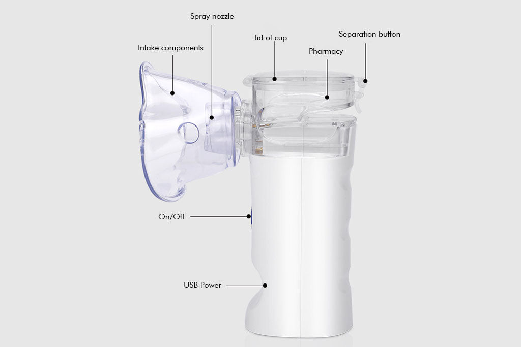 Portable ultrasonic micro-mesh atomizer for Congestion and Asthma Breathing Treatment