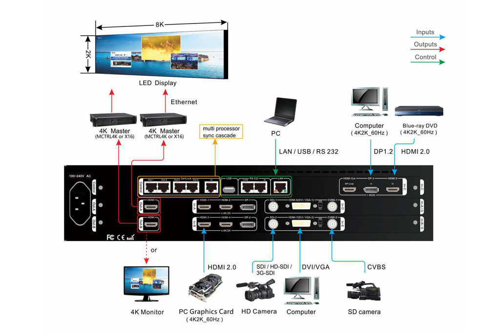 VDWALL A63 4K Video Processor