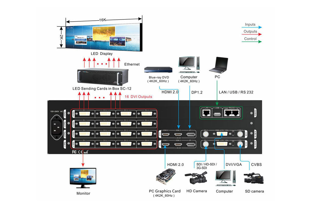 VDWALL D6000 4K Multi-Window Mosaic Processor